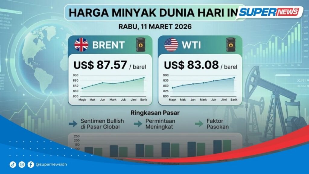 kenaikan harga BBM non-subsidi 1 Maret 2026